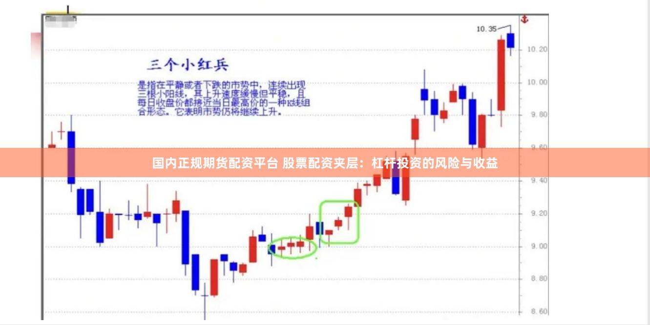 国内正规期货配资平台 股票配资夹层：杠杆投资的风险与收益