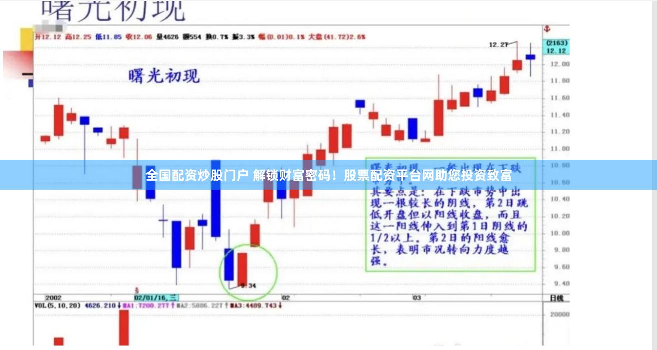 全国配资炒股门户 解锁财富密码！股票配资平台网助您投资致富