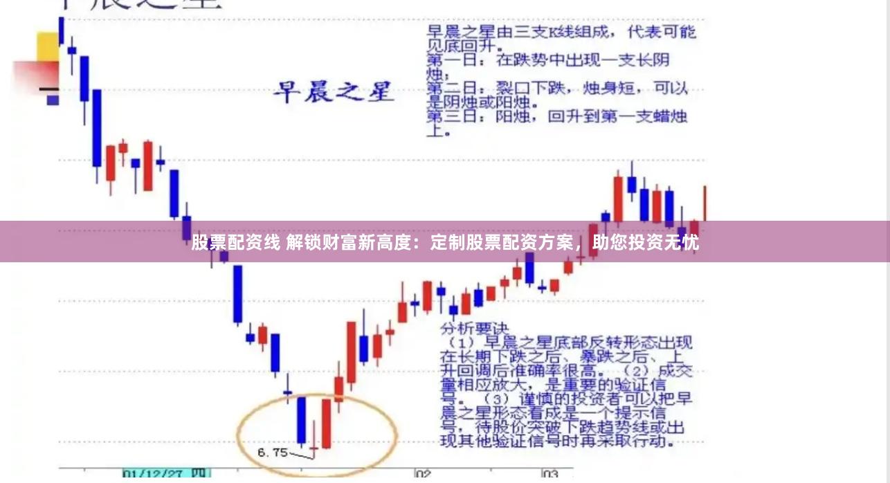 股票配资线 解锁财富新高度：定制股票配资方案，助您投资无忧