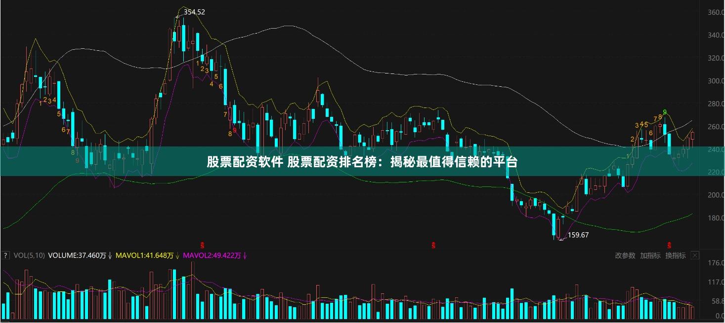 股票配资软件 股票配资排名榜：揭秘最值得信赖的平台