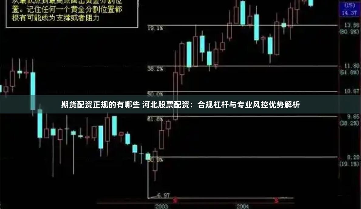 期货配资正规的有哪些 河北股票配资：合规杠杆与专业风控优势解析