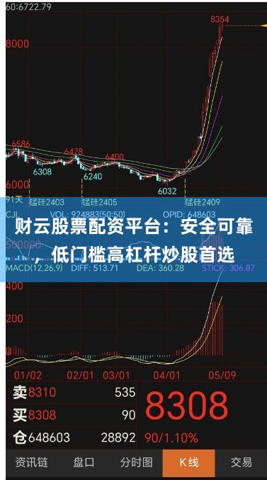 财云股票配资平台：安全可靠，低门槛高杠杆炒股首选