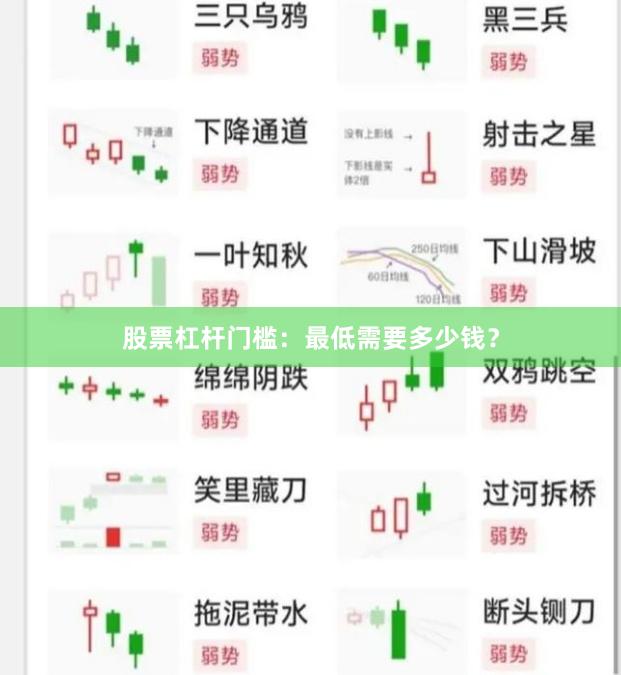股票杠杆门槛：最低需要多少钱？