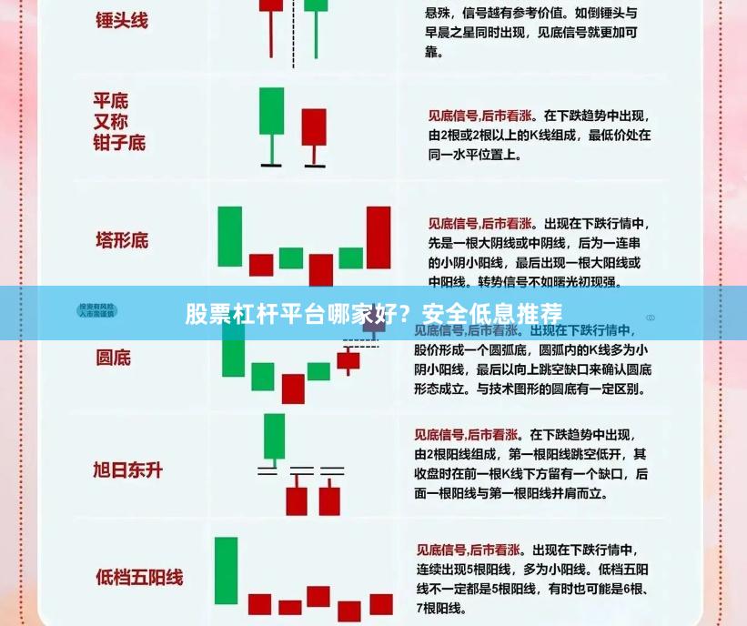 股票杠杆平台哪家好？安全低息推荐